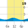 West Pass tide chart for Saturday, June 19, 2021