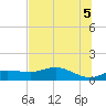 West Pass tide chart for Saturday, June 5, 2021