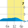 West Pass tide chart for Monday, June 7, 2021