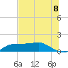 West Pass tide chart for Tuesday, June 8, 2021