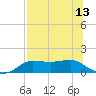 West Pass tide chart for Tuesday, July 13, 2021