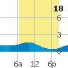 West Pass tide chart for Sunday, July 18, 2021