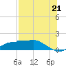 West Pass tide chart for Wednesday, July 21, 2021