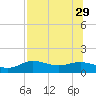 West Pass tide chart for Thursday, July 29, 2021