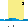 West Pass tide chart for Friday, July 2, 2021