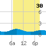 West Pass tide chart for Friday, July 30, 2021