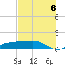 West Pass tide chart for Tuesday, July 6, 2021