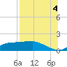 West Pass tide chart for Wednesday, August 4, 2021