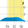 West Pass tide chart for Saturday, August 7, 2021