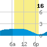 West Pass tide chart for Thursday, September 16, 2021