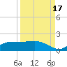 West Pass tide chart for Friday, September 17, 2021