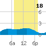 West Pass tide chart for Saturday, September 18, 2021