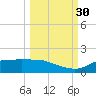 West Pass tide chart for Thursday, September 30, 2021