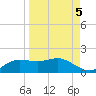 West Pass tide chart for Sunday, September 5, 2021