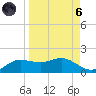 West Pass tide chart for Monday, September 6, 2021