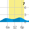 West Pass tide chart for Tuesday, September 7, 2021