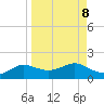 West Pass tide chart for Wednesday, September 8, 2021