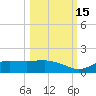 West Pass tide chart for Friday, October 15, 2021