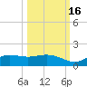 West Pass tide chart for Saturday, October 16, 2021