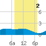 West Pass tide chart for Saturday, October 2, 2021