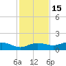 West Pass tide chart for Monday, November 15, 2021