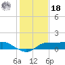 West Pass tide chart for Saturday, December 18, 2021