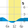 West Pass tide chart for Sunday, December 5, 2021