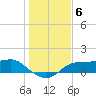 West Pass tide chart for Monday, December 6, 2021