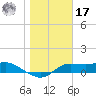 West Pass tide chart for Monday, January 17, 2022