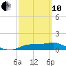 West Pass tide chart for Thursday, March 10, 2022