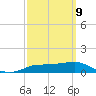West Pass tide chart for Wednesday, March 9, 2022