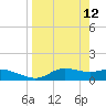 West Pass tide chart for Tuesday, April 12, 2022