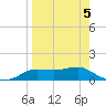 West Pass tide chart for Tuesday, April 5, 2022