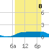 West Pass tide chart for Friday, April 8, 2022
