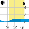 West Pass tide chart for Saturday, April 9, 2022