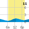 West Pass tide chart for Wednesday, May 11, 2022