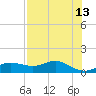 West Pass tide chart for Friday, May 13, 2022