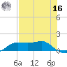 West Pass tide chart for Monday, May 16, 2022