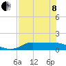West Pass tide chart for Sunday, May 8, 2022