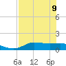 West Pass tide chart for Monday, May 9, 2022