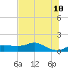 West Pass tide chart for Friday, June 10, 2022