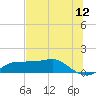 West Pass tide chart for Sunday, June 12, 2022