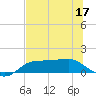 West Pass tide chart for Friday, June 17, 2022