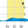 West Pass tide chart for Monday, June 6, 2022