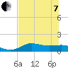 West Pass tide chart for Tuesday, June 7, 2022