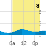 West Pass tide chart for Wednesday, June 8, 2022