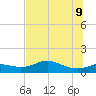 West Pass tide chart for Thursday, June 9, 2022