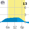 West Pass tide chart for Wednesday, July 13, 2022
