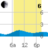 West Pass tide chart for Wednesday, July 6, 2022