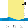West Pass tide chart for Thursday, August 18, 2022